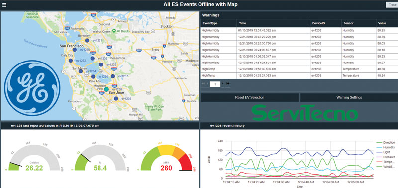 Proficy Operations Hub displays and compares historical data  in real-time.  A Single Instrument to Monitor Aqueducts 1 9