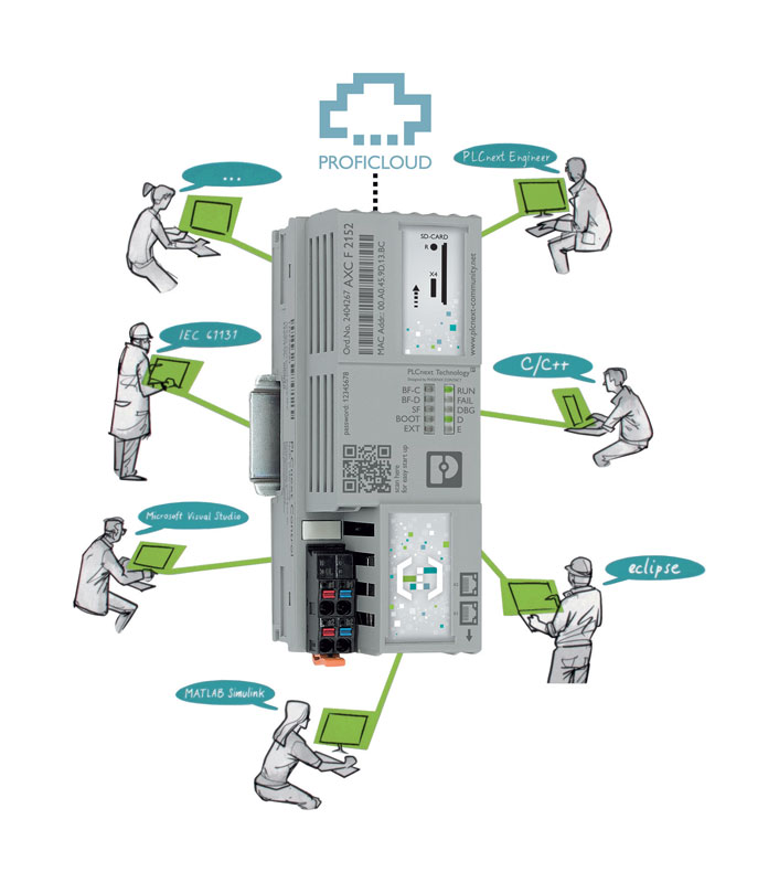 I controllori PLCnext combinano la tecnologia di automazione e di telecontrollo.