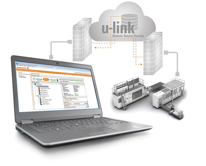 Weidmüller’s u-link is easy  to install, easy  to configure  and easy to manage.   1 5
